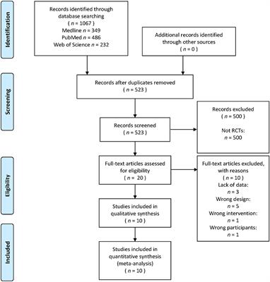 Mixed Comparison of Different Exercise Interventions for Function, Respiratory, Fatigue, and Quality of Life in Adults With Amyotrophic Lateral Sclerosis: Systematic Review and Network Meta-Analysis